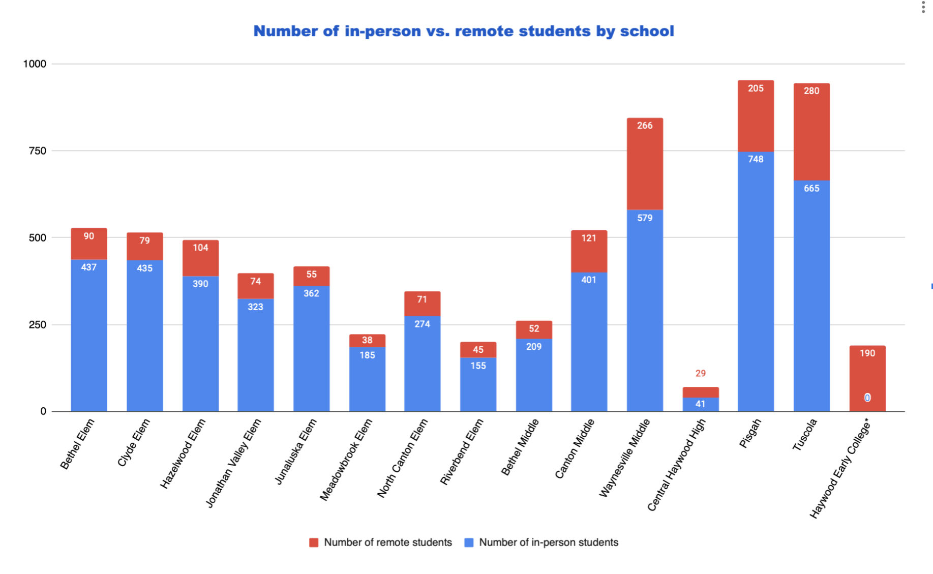 back to school student raw numbers graph.jpg
